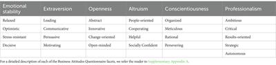 Peering into the team role kaleidoscope: the interplay of personal characteristics and verbal interactions in collaborative problem solving